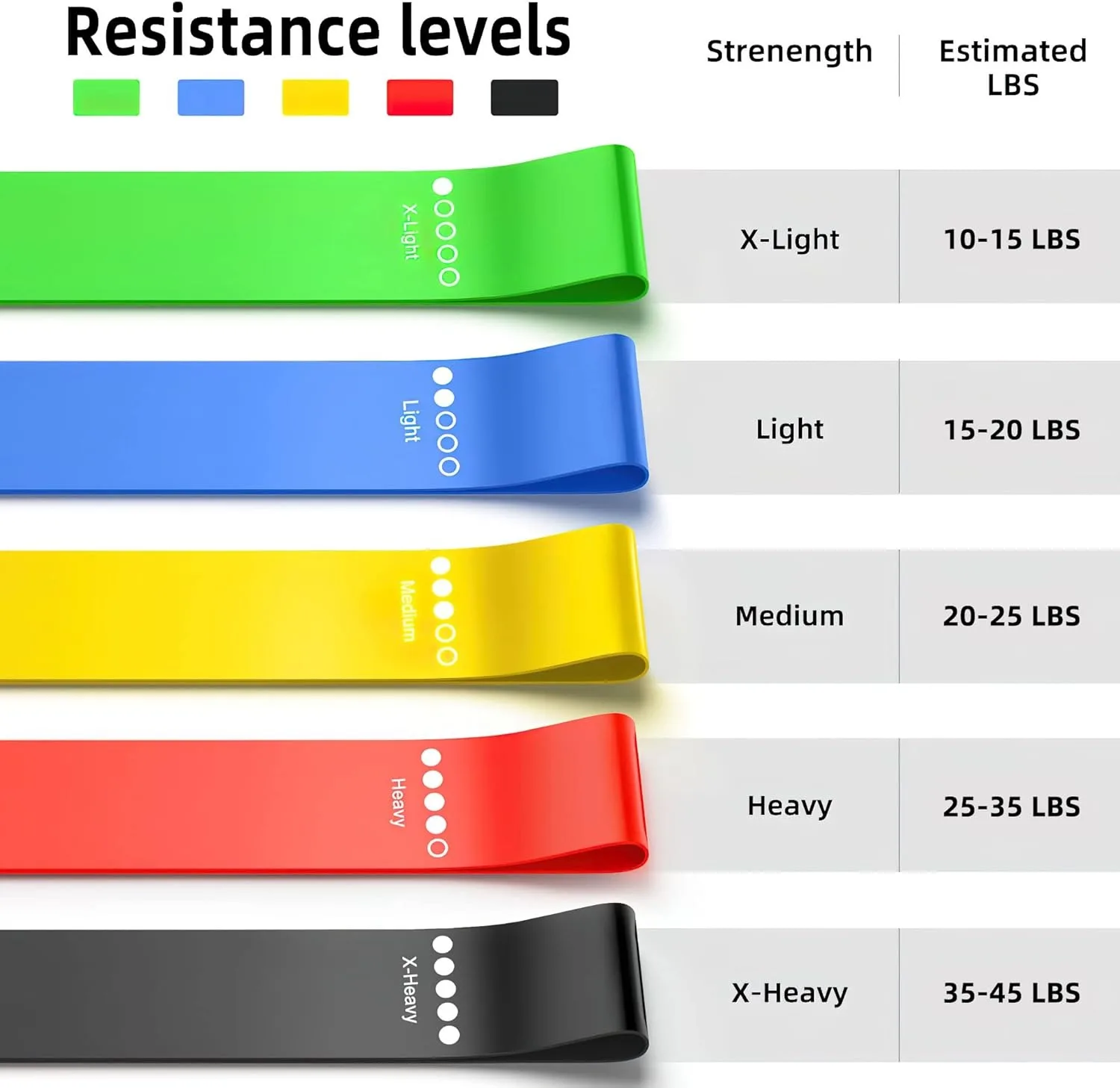 Resistance Band Set – 5-Loop Pack with Carry Bag - Image 3